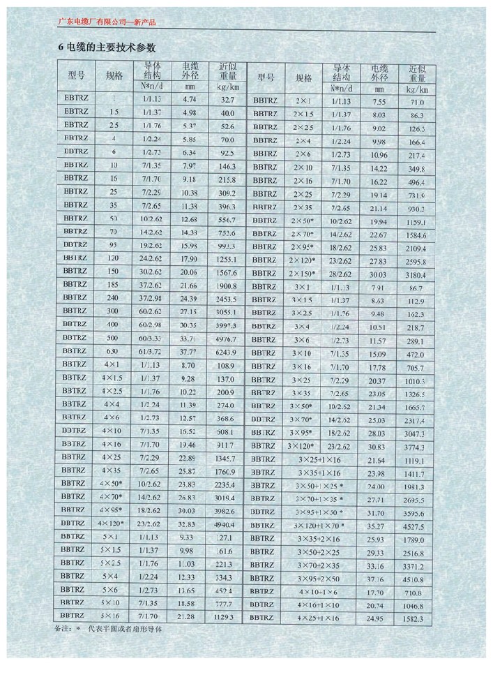 BBTRZ型号电缆